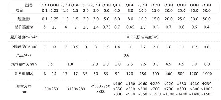 氣動(dòng)葫蘆參數(shù)